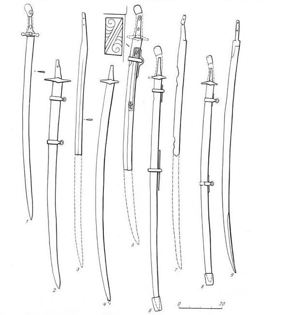 11-13th century sabers from Eastern Europe